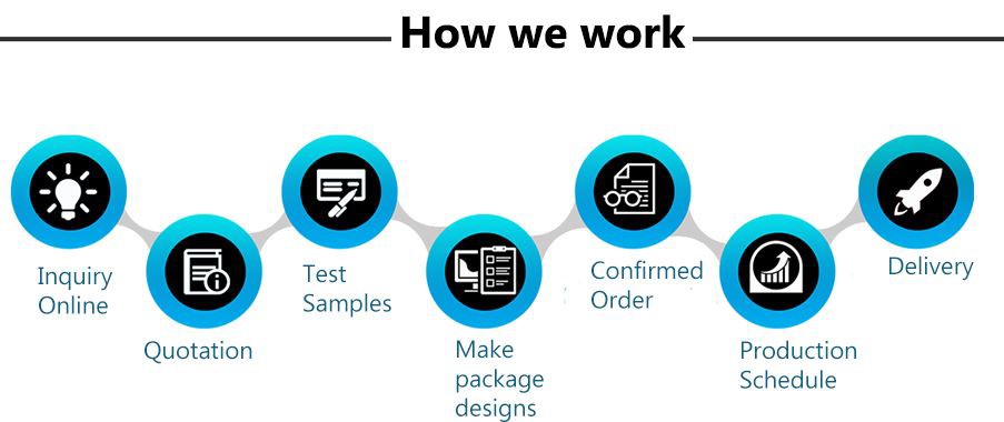 how to work with senwell.jpg how to work with senwell.jpg